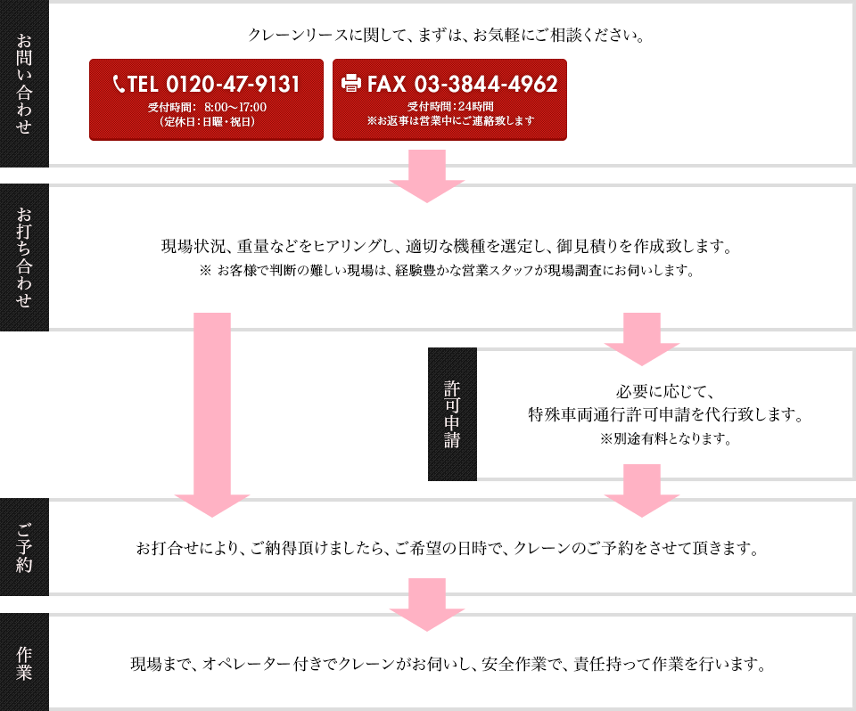 サービスご提供の流れ