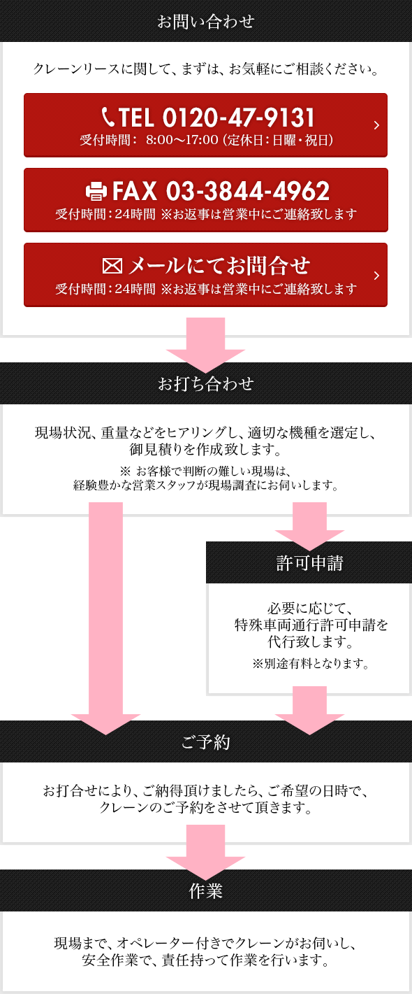 サービスご提供の流れ